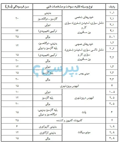 جدول سن فرسودگی انواع خودروها