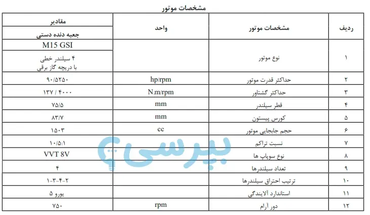 اطلاعات کامل موتور ماشین سهند