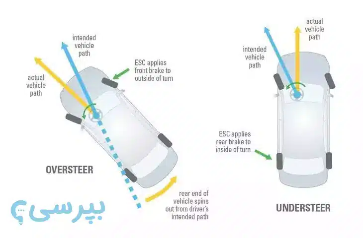 سیستم کنترل پایداری الکترونیکی در بی ام و 2024