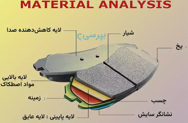 اجزای لنت ترمز 