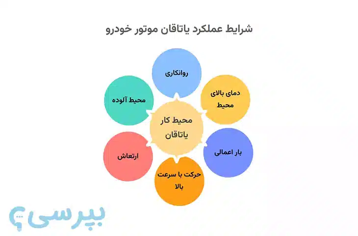 عوامل مختلف در محیط موتور ماشین