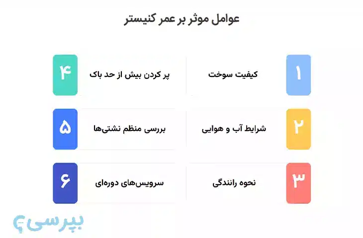 عوامل موثر بر عمر کنیستر