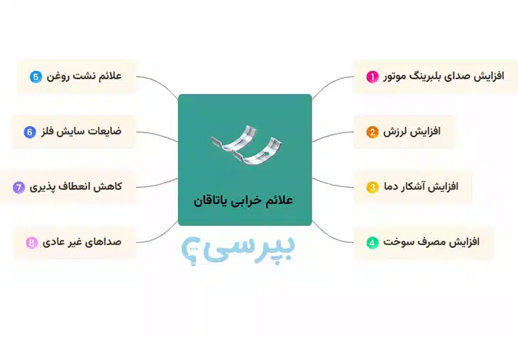 نشانه‌های خرابی یاتاقان موتور خودرو