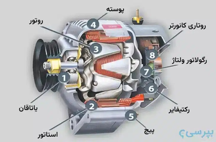 اجزای دینام خودرو 